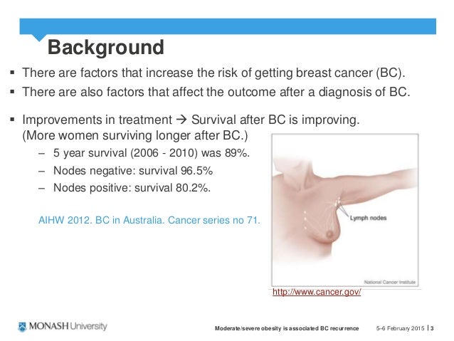 breast cancer recurrence with Teen diary girls